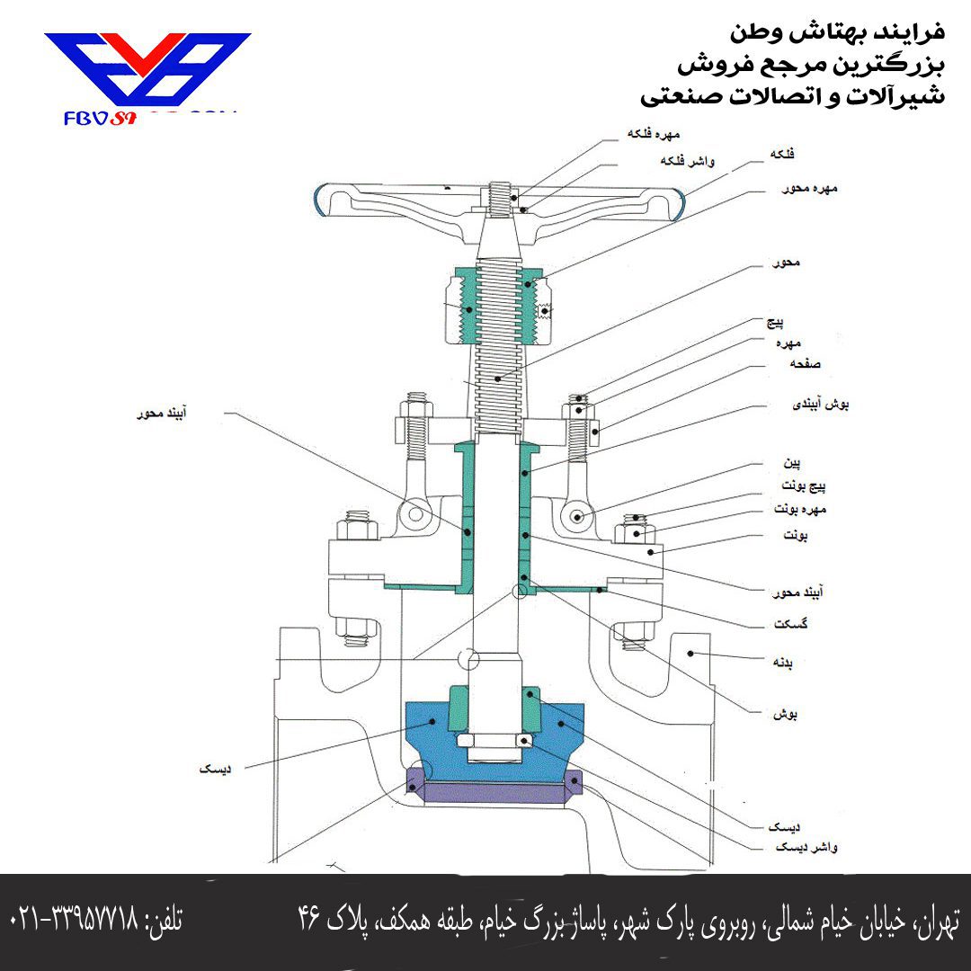 مشخصات فنی شیر کروی