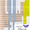 جدول استاندارد لوله